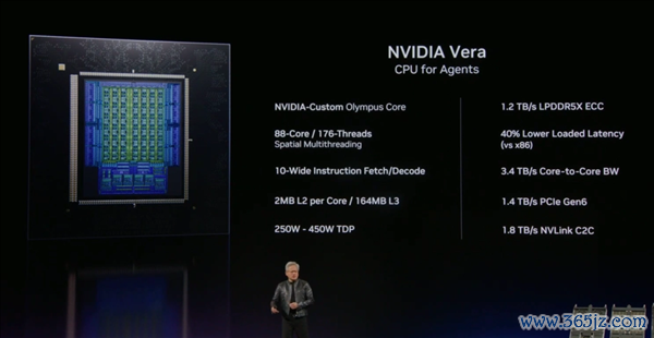 NVIDIA Vera 产物规格｜图片着手：英伟达 GTC 直播