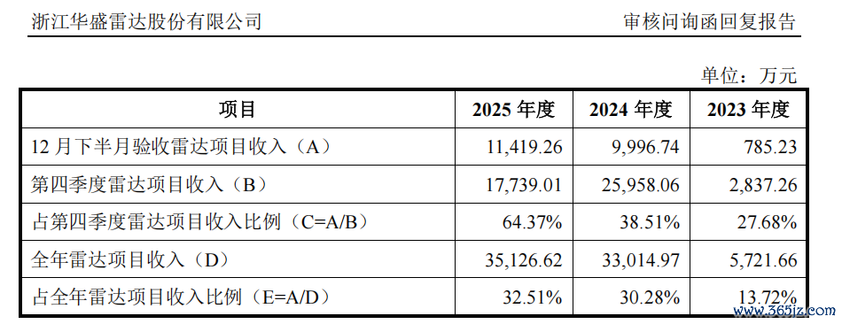 起头：呈报材料